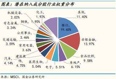 MSCI最新纳入235只A股（完整名单）