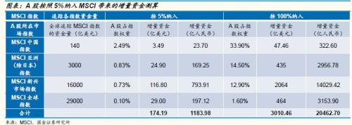 MSCI最新纳入235只A股（完整名单）
