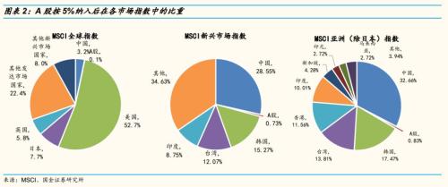 MSCI最新纳入235只A股（完整名单）