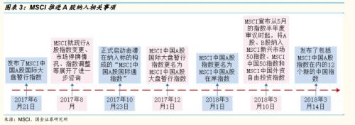 MSCI最新纳入235只A股（完整名单）