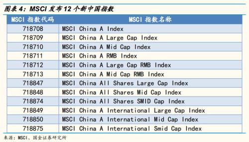 MSCI最新纳入235只A股(完整名单)