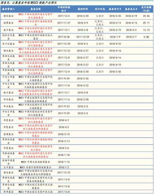 MSCI最新纳入235只A股（完整名单）