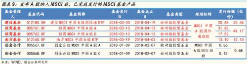 MSCI最新纳入235只A股（完整名单）