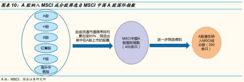 MSCI最新纳入235只A股（完整名单）