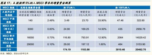 MSCI最新纳入235只A股（完整名单）
