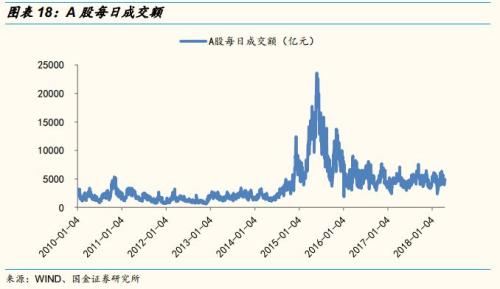 MSCI最新纳入235只A股（完整名单）