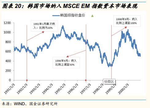 MSCI最新纳入235只A股（完整名单）