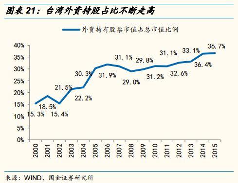 MSCI最新纳入235只A股（完整名单）
