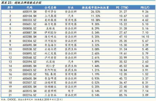 MSCI最新纳入235只A股（完整名单）