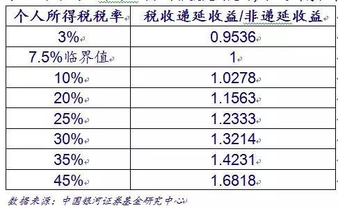 利息收入为什么用红字_收入利息倍数