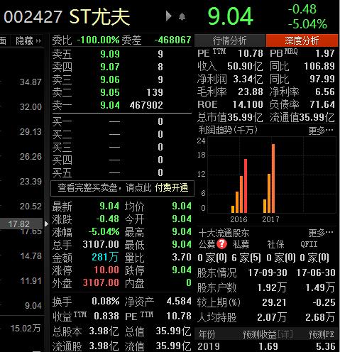 23个连续跌停!第2个保千里正在赶来