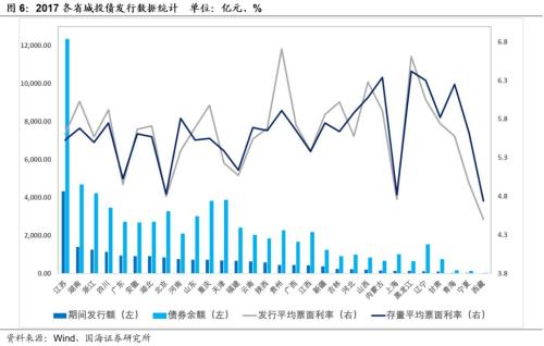 【城投新论系列专题之中观篇】全国各省经济财力及城投财务分析