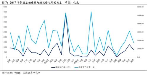 【城投新论系列专题之中观篇】全国各省经济财力及城投财务分析