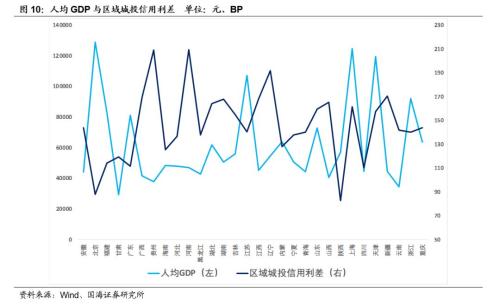 gdp越高_国庆节 诚实度测试 英国人最诚实 中国人最狡猾(2)