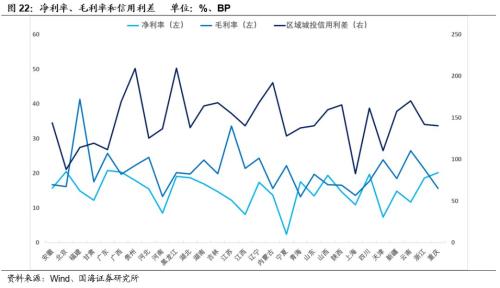 【城投新论系列专题之中观篇】全国各省经济财力及城投财务分析