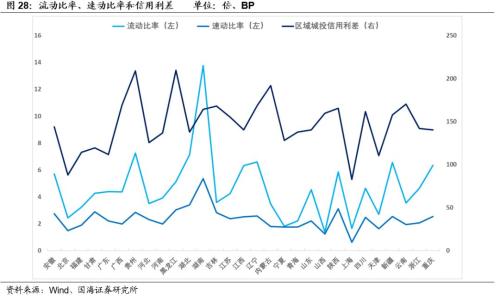 【城投新论系列专题之中观篇】全国各省经济财力及城投财务分析