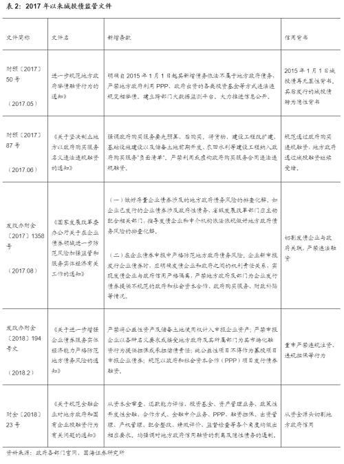 【城投新论系列专题之中观篇】全国各省经济财力及城投财务分析