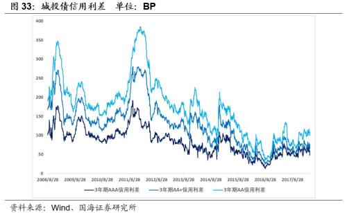 【城投新论系列专题之中观篇】全国各省经济财力及城投财务分析