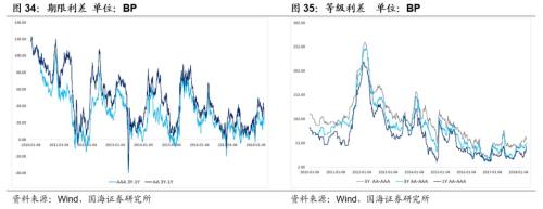 【城投新论系列专题之中观篇】全国各省经济财力及城投财务分析