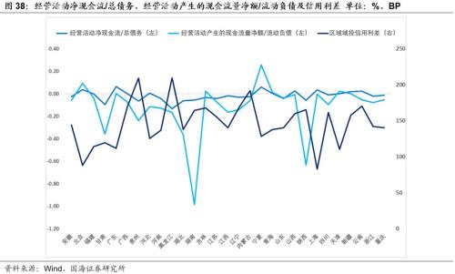 【城投新论系列专题之中观篇】全国各省经济财力及城投财务分析