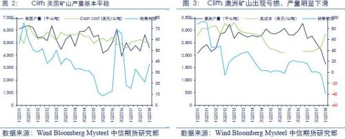 【中信期货】黑色专题：中小矿山产量跟踪及成本梳理