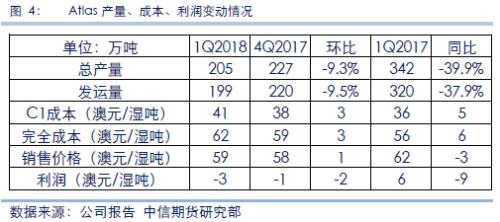 【中信期货】黑色专题：中小矿山产量跟踪及成本梳理