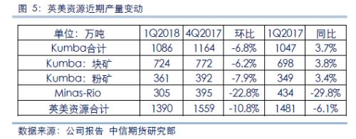 【中信期货】黑色专题：中小矿山产量跟踪及成本梳理