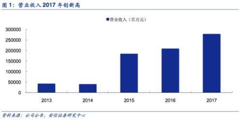【物产中大:聚焦供应链产融结合,打造金融健康生态圈】安信非银赵湘怀