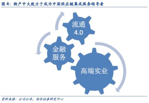 【物产中大:聚焦供应链产融结合,打造金融健康生态圈】安信非银赵湘怀
