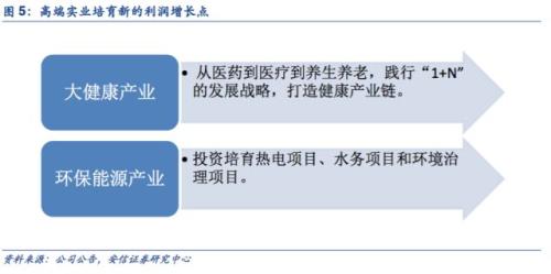 【物产中大:聚焦供应链产融结合,打造金融健康生态圈】安信非银赵湘怀