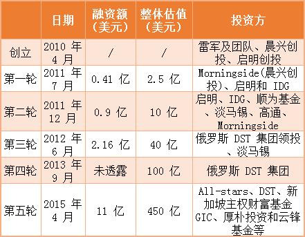 小米再传5月赴港上市，千亿美元估值遐想、真成AB股第一单？为何抛出硬件利润不超5%承诺