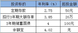 收益率上浮55%!大额存单利率上调,薅银行羊毛