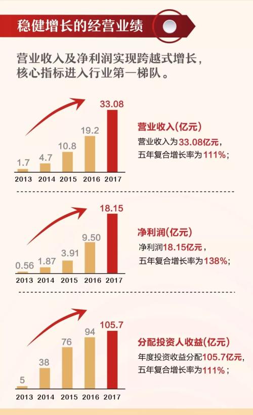 复合增长率公式_收入复合增长率公式(3)