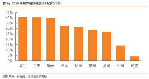 人口构成_试题报错 无忧题库