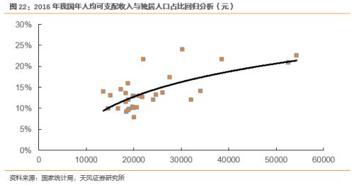 人口与经济发展关系_宿迁市 人口变动与经济社会发展关系分析(3)