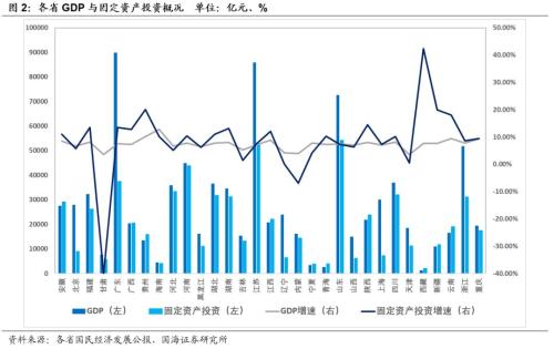 中国各省市经济财力排行榜,这六个地方最强,你家乡第几?