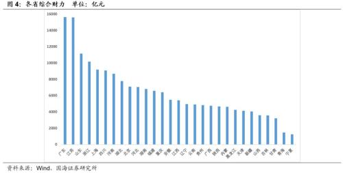 中国各省市经济财力排行榜,这六个地方最强,你家乡第几?