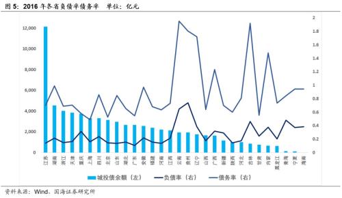 中国各省市经济财力排行榜,这六个地方最强,你家乡第几?