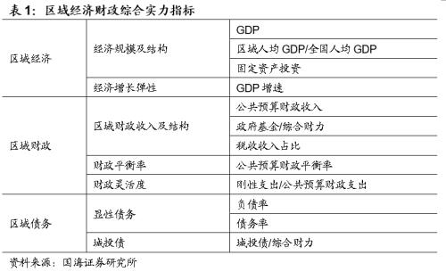 中国各省市经济财力排行榜,这六个地方最强,你家乡第几?