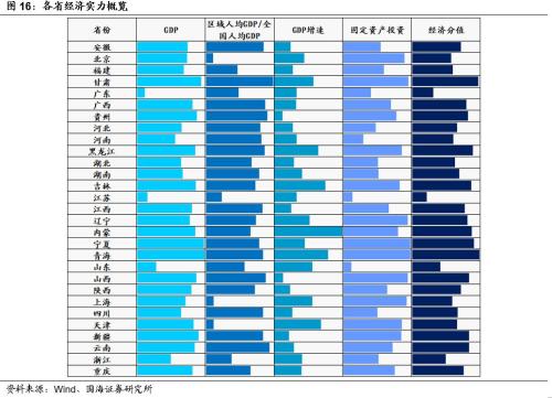 中国各省市经济财力排行榜,这六个地方最强,你家乡第几?