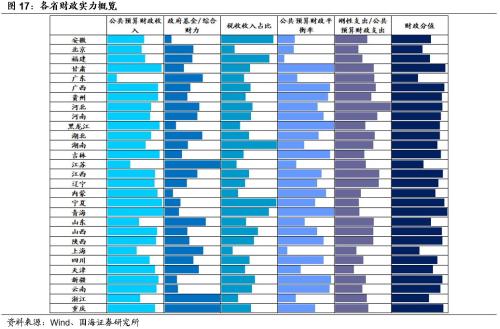 中国各省市经济财力排行榜,这六个地方最强,你家乡第几?