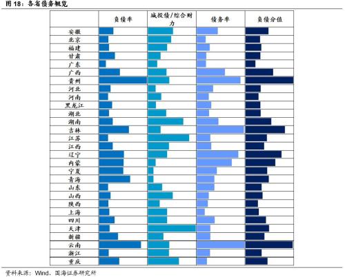 中国各省市经济财力排行榜,这六个地方最强,你家乡第几?