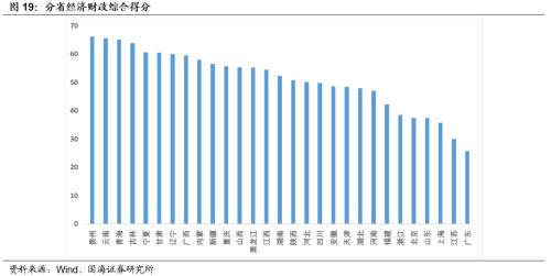 中国各省市经济财力排行榜,这六个地方最强,你家乡第几?