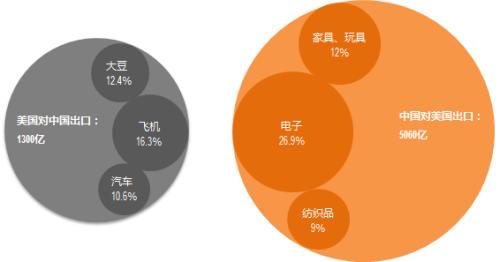 贸易谈判在即 美国的算盘是这么打的!