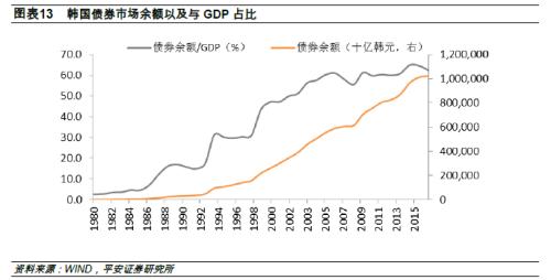 韩元GDp_5000韩元图片(3)