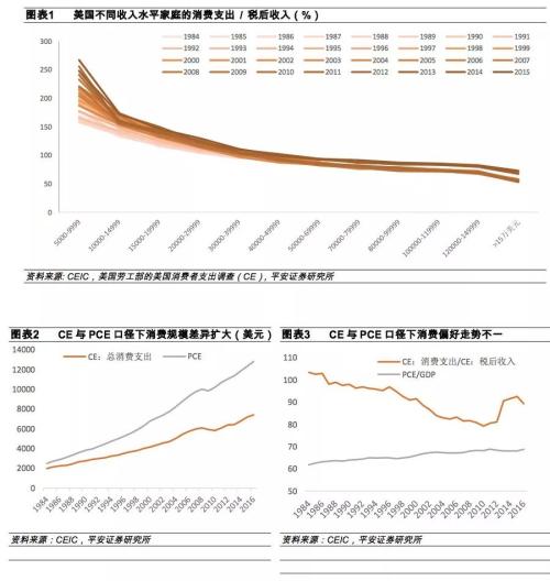 相对平均偏差公式_相对收入假说 公式(2)