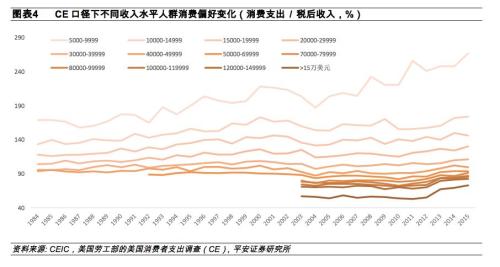 相对平均偏差公式_相对收入假说 公式(2)