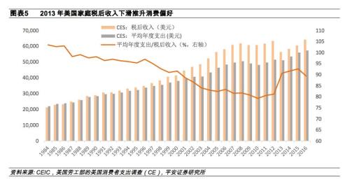 超显性假说_预期收入假说(2)