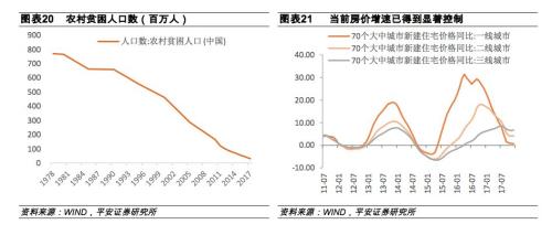 人口收入结构_如何设计门店人员薪酬结构(2)