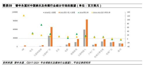 人口收入结构_如何设计门店人员薪酬结构(3)